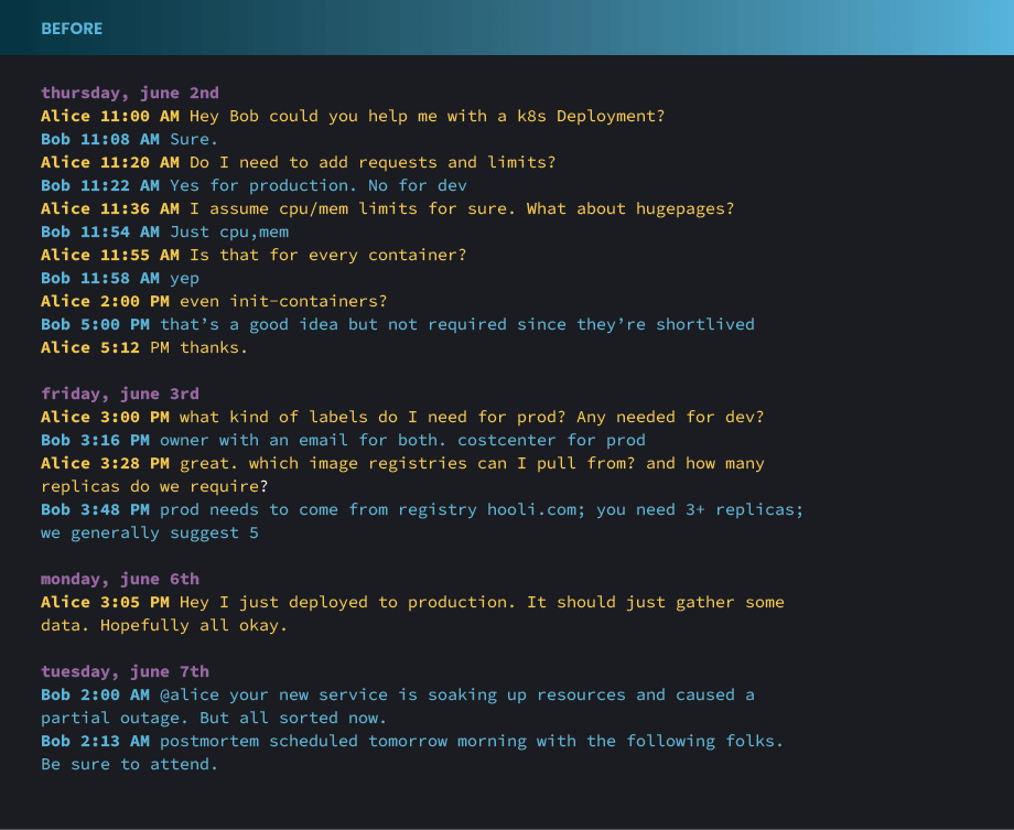 Complex platform team interactions